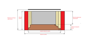 Замеры сцены